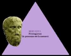 hegel.net Protagoras