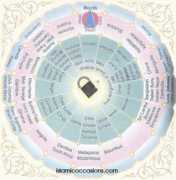 ezsoftech.com Qiblah