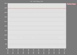 pokerdb.thehendonmob.com Randrea