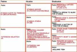 tatinejos.com Raphaello