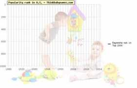 thinkbabynames.com Raynesha