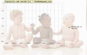 thinkbabynames.com Razili