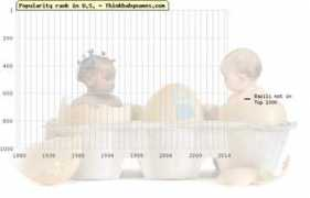 thinkbabynames.com Razili