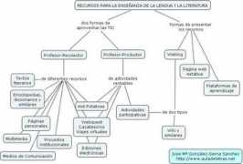 Recursos