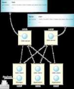 betas.qnx.com Redundant