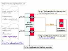 Repository