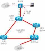 net.hpu.edu.cn Rering