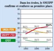 snulaseyne.free.fr Resnu