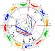 astroschmid.ch Rezaz