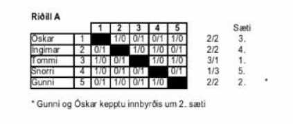 pjus.is Ridill
