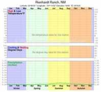 climate-charts.com Rienhardt