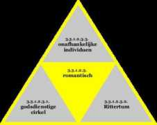 hegel.net Romantisch