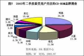 price.zol.com.cn Romoa