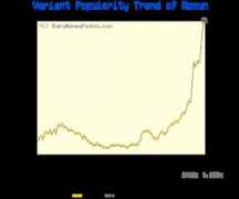 babynamespedia.com Romun