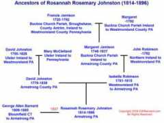 Rosannah