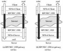 filesystems.org Roundtrip