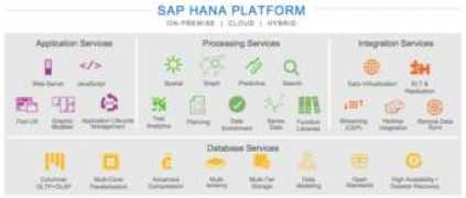 Saphana