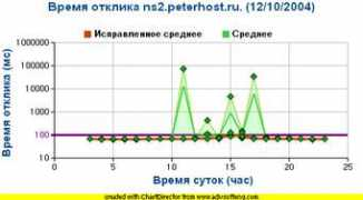 stat.nic.ru Sashechka