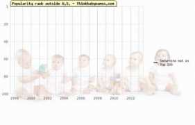 thinkbabynames.com Saturnino