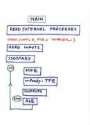 geodynamics.oceanography.dal.ca Scode