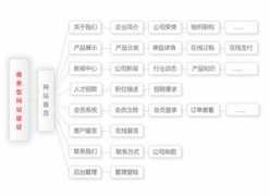 Shangwu