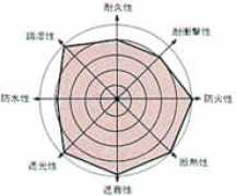 Shikui