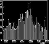 21stcenturysciencetech.com Shnol