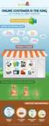 loveinfographics.com Shwetambara