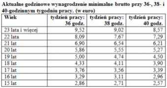 praca.interia.pl Sibilak
