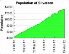 Silvereen