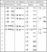 csefarad.ancient-hebrew.org Siriac