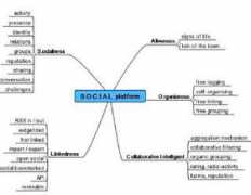 blog.mindblizzard.com Sogeti