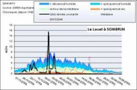 donnees.aquitaine.developpement-durable.gouv.fr Sombrun
