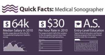 sawyerschool.org Sonographer