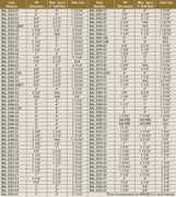 balustradesystems.com Spacing