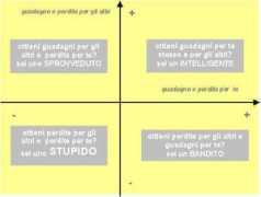 grijalvo.com Stupido