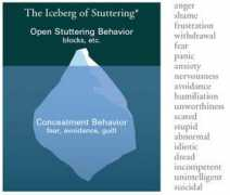 Stuttering