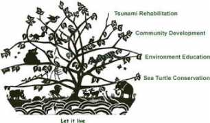 treefoundationindia.org Supraja