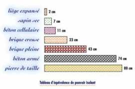 leguideduciel.com Tabiso