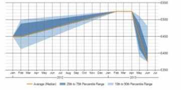 itjobswatch.co.uk Talend