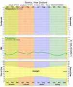 climate-charts.com Tareha
