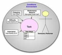 skagit.com Tasks
