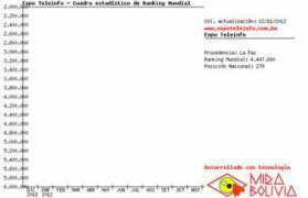 mirabolivia.com Teleinfo
