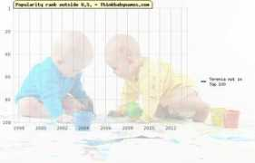 thinkbabynames.com Terenia