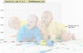 thinkbabynames.com Terenia