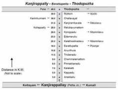 keralatourism.org Thodupuzha