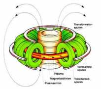 Tokamak