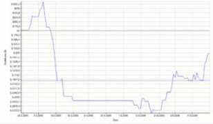 financnik.cz Tomassina
