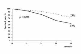compendium.com.ar Tomilina