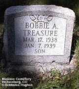 usgwarchives.net Toresan